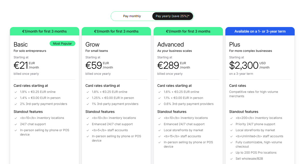Shopify Pricing Plans